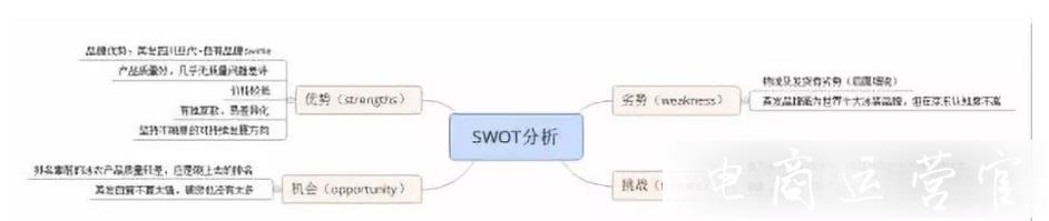 京東店鋪該如何打造?生鮮類目旗艦店案例分析